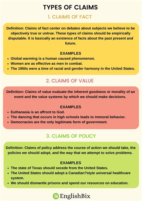 Claim Of Value