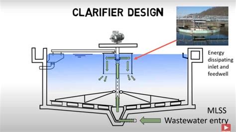 Clarifier Design Anasayfa