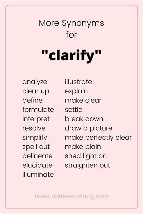 Clarify Synonym