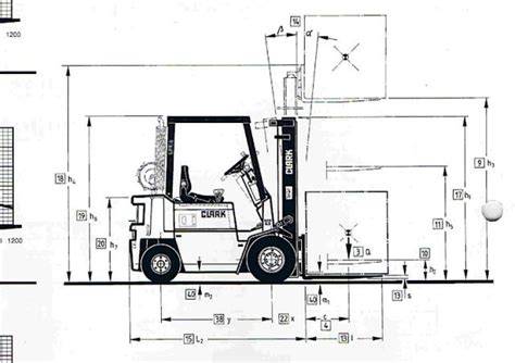 clark forklift model dpm 17h