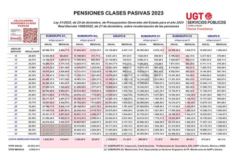 Clases Pasivas Foros