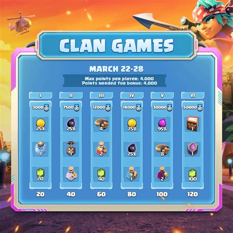 clash ninja clan games