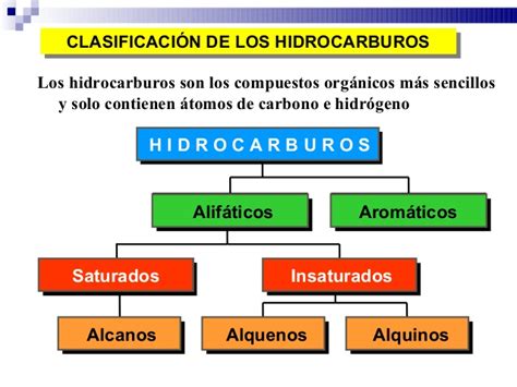 clasificacion de los hidrocarburos cuadro sinoptico