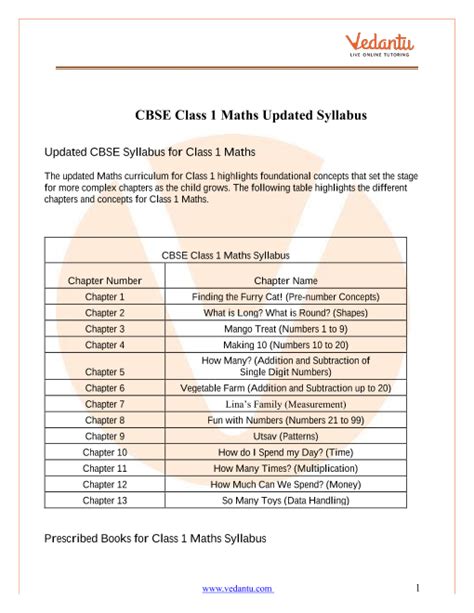 Class 1 Maths Syllabus