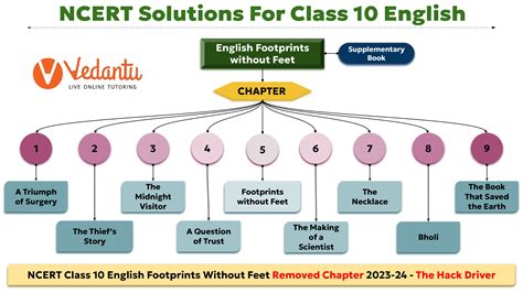 Class 10 Footprints Without Feet
