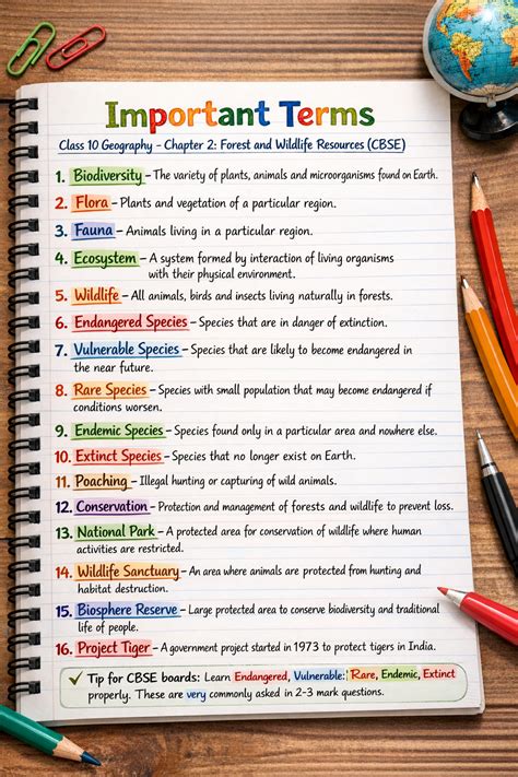 Class 10 Geography Ch 1 Notes