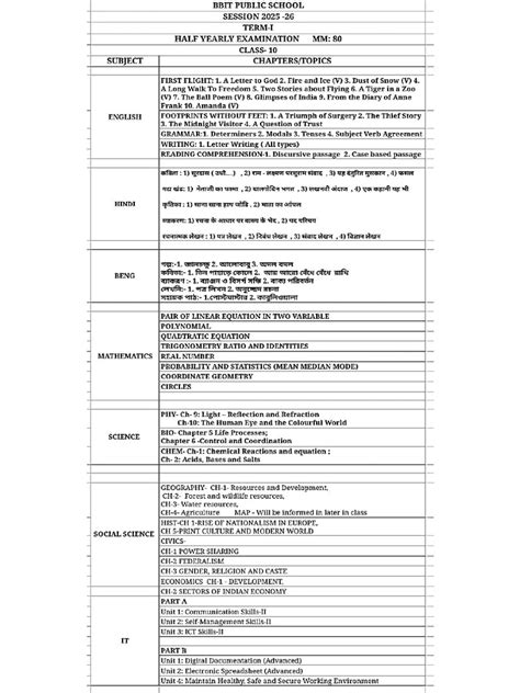 Class 10 Half Yearly Syllabus 2022 23