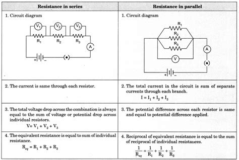 Class 10 Science Electricity Notes