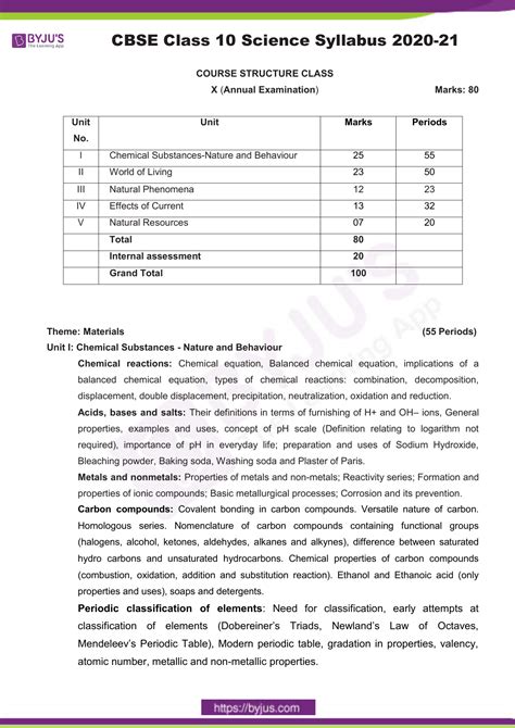 Class 10 Science Syllabus 2020 21 Pdf