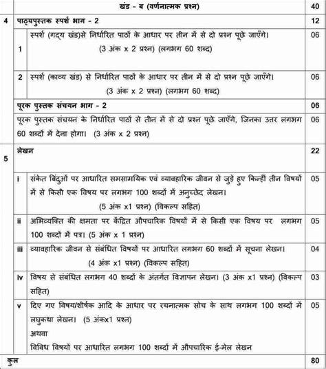 class 10th CBSE board syllabus 2024-24 PDF download Hindi …