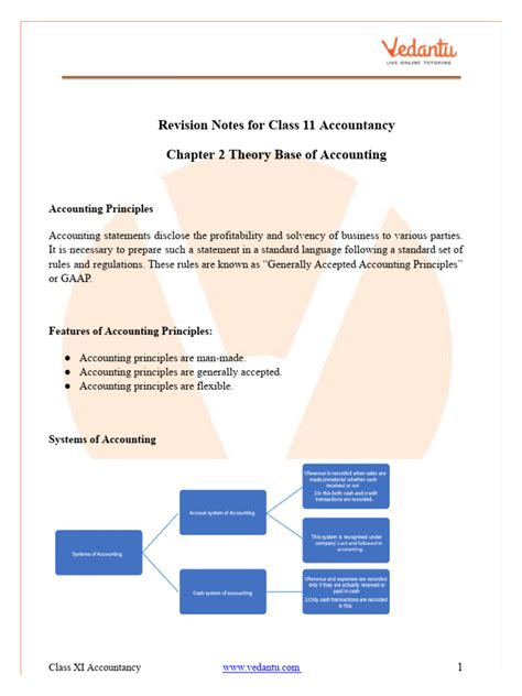 Class 11 Accountancy Notes