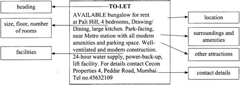 Class 11 Advertisement Writing