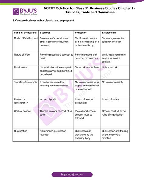 Class 11 Business Studies Chapter 2 Notes