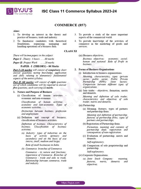 Class 11 Commerce Group Syllabus
