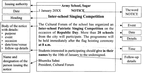Class 12 Notice Writing