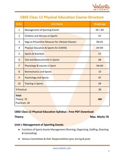 Class 12 Physical Education Syllabus 2021 22