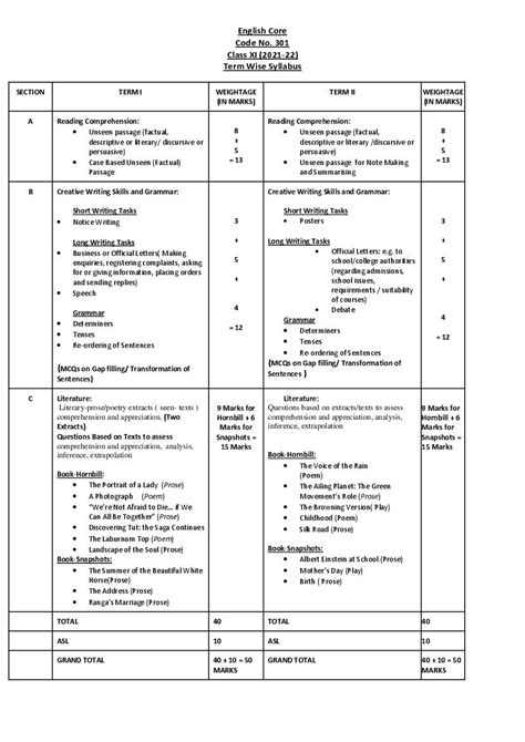Class 12 Syllabus 2021 22 Pdf
