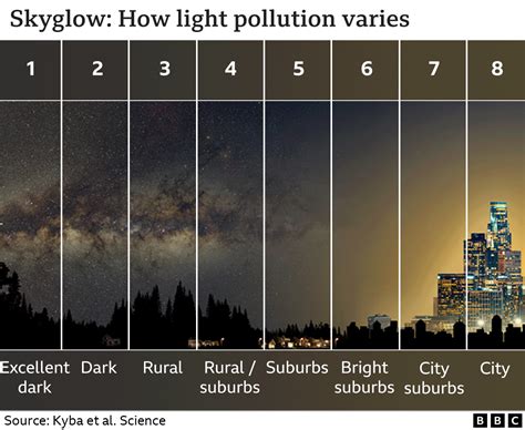 Class 2 Light Pollution