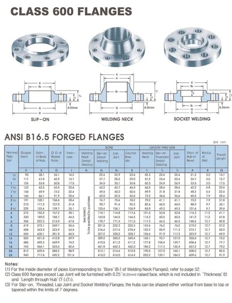 Class 300 And 600 Bolt Pattern