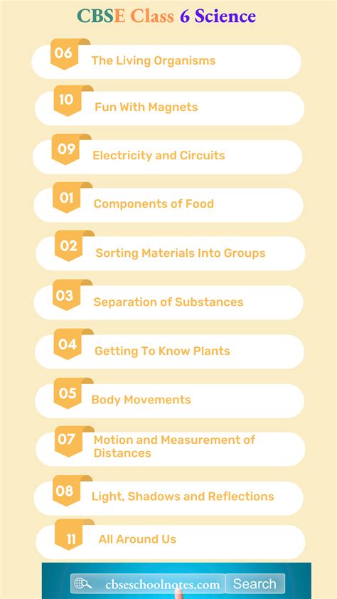 Class 6 Science Notes