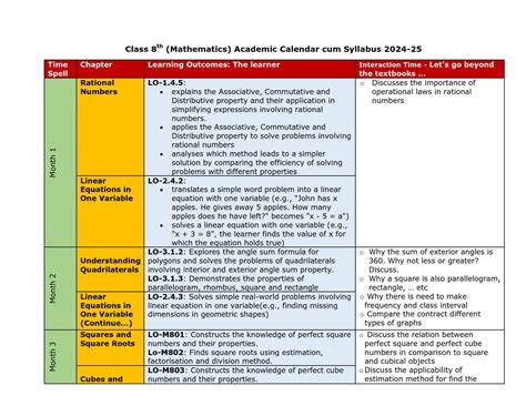 Class 8th Jkbose Syllabus