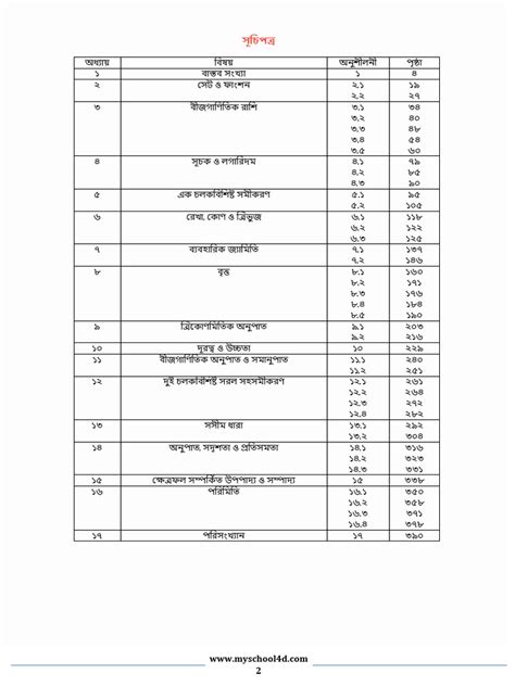 class 9 10 math note 2014