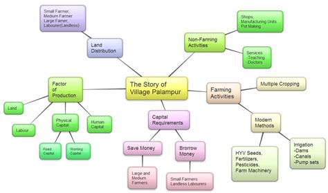 Class 9 Eco Ch 1 Notes