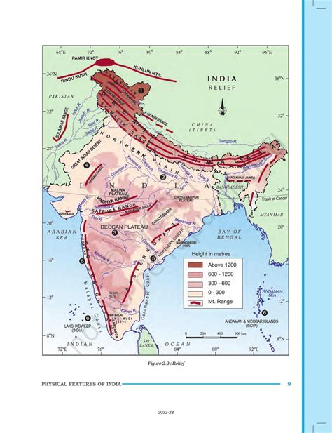Class 9 Geo Ch 2 Solutions