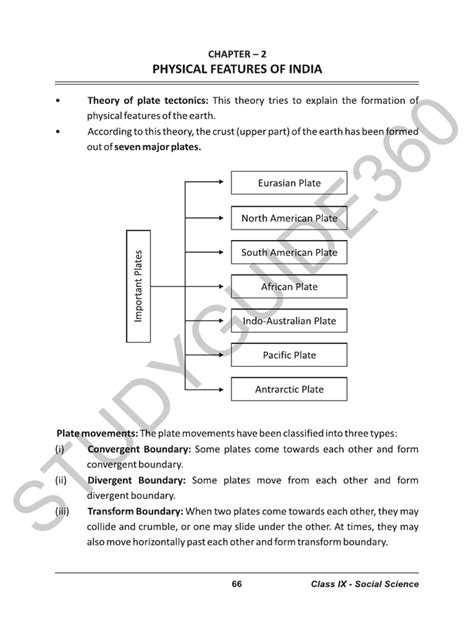 Class 9 Geography Ch 2