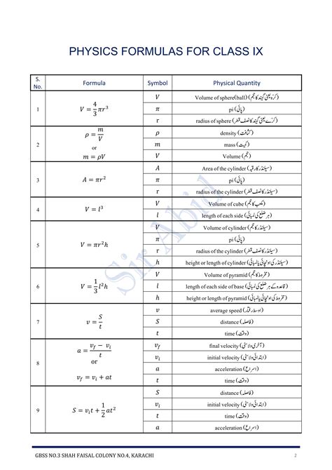 class 9 physics formulas