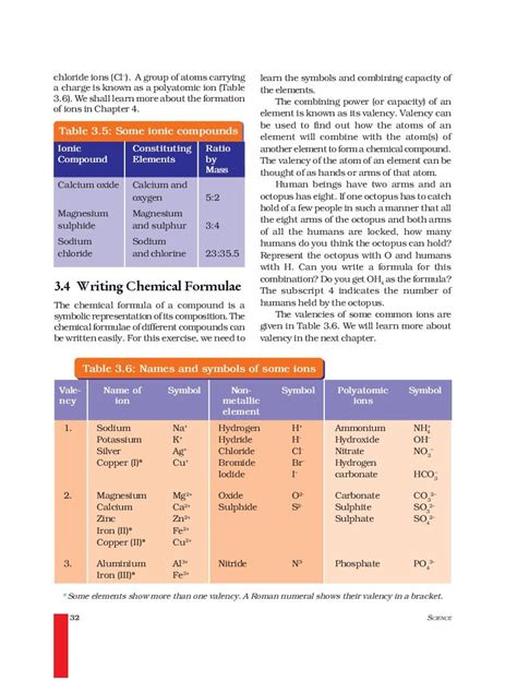Class 9 Science Ch 3 Notes
