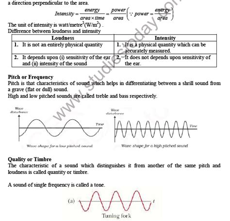 Class 9 Science Sound Notes
