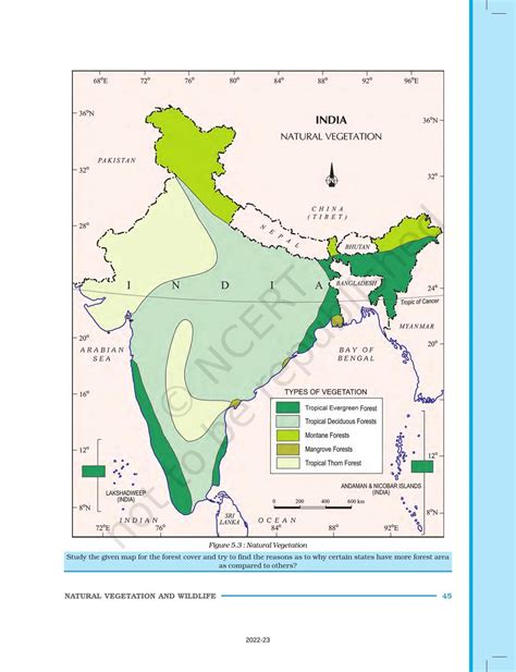 Class 9th Geography Chapter 5