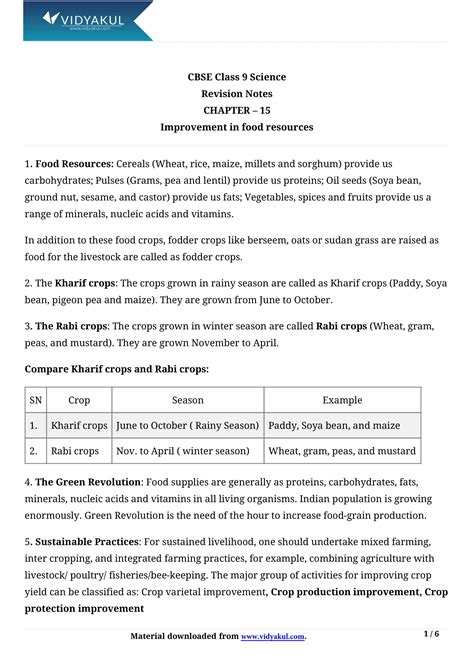 Class 9th Science Improvement In Food Resources Notes