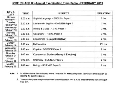 Class 9th Time Table