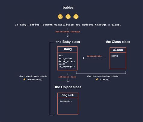 class PP - Documentation for Ruby 2.2.0 - ruby-lang.org