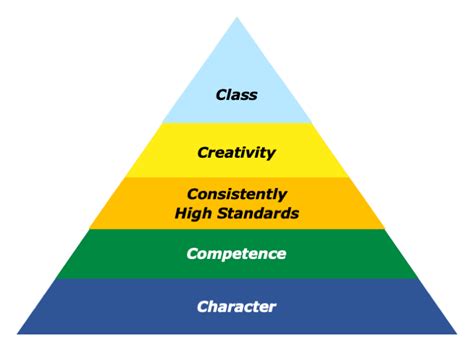 Class Act Meaning