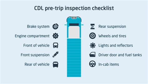 Class B Cdl Pre Trip Simplified Cdl College