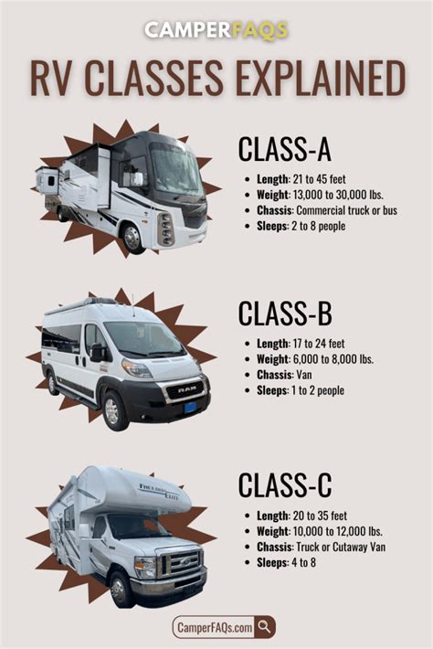 Class B Rv Comparison Chart