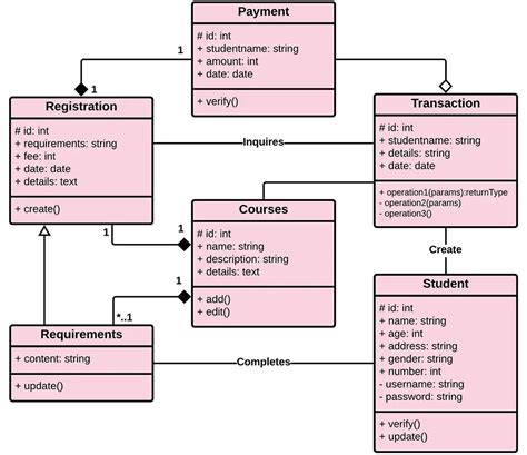 class diagram for course registration system