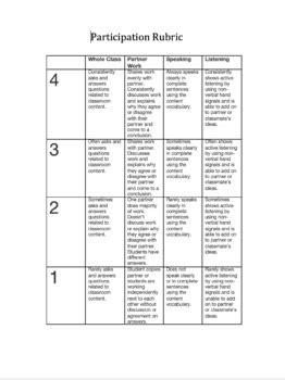 Class Participation Rubric Elementary With Behavior