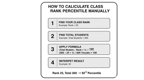 Class Rank Calculator