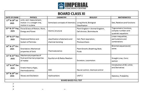 class xi central board of secondary education