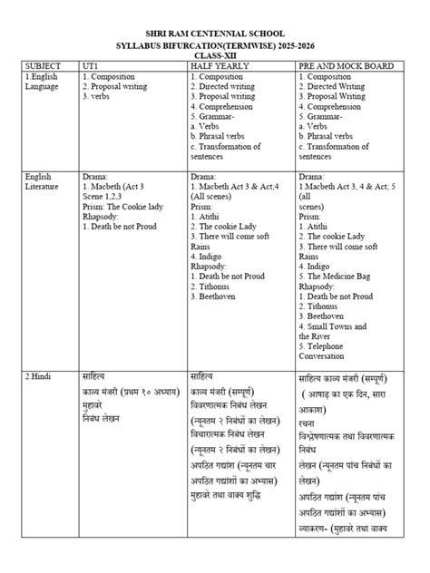 class xii benglisyllabus