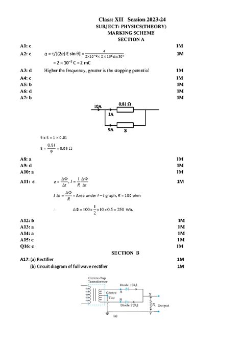 Class Xii Theory