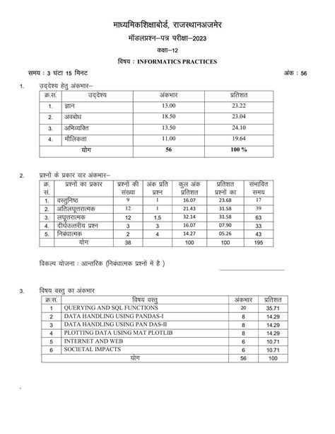 Full Download Class 12Th Information Practices Paper 2013 