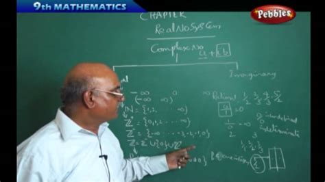 Read Online Class 9 Lecture Guide Math 