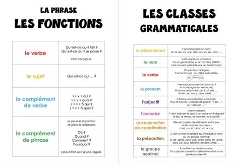 Classe Grammaticale Et Fonction