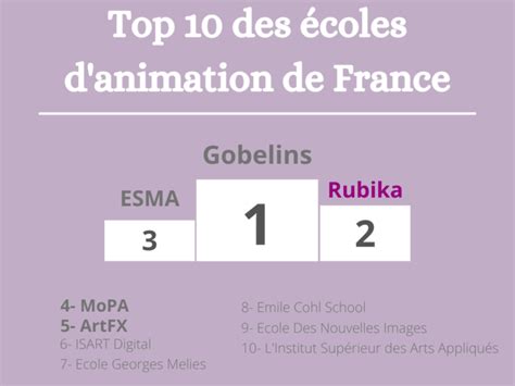 Classement Ecole D Animation 3d   Le Classement Des écoles D X27 Animation 3d - Classement Ecole D'animation 3d