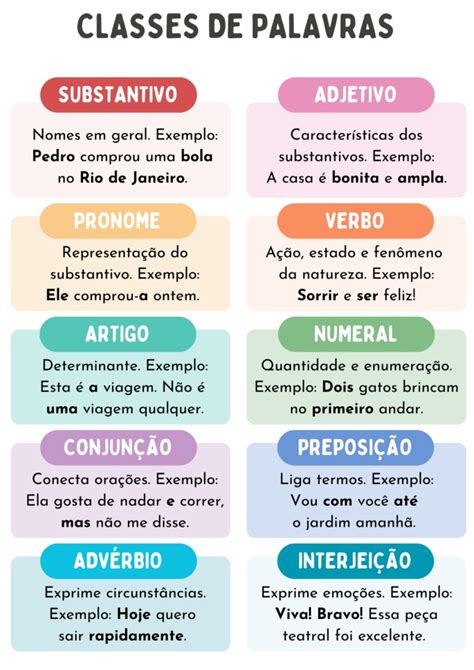 Classes Das Palavras